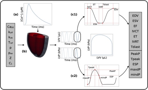 PHILOS_T_R_SOC_A_Fig1