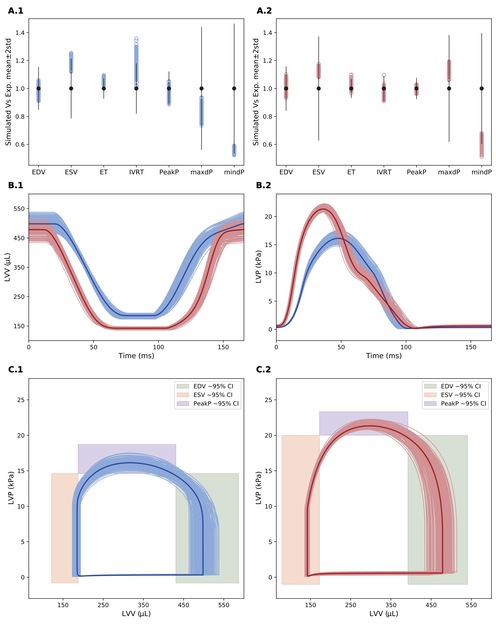 PHILOS_T_R_SOC_A_Fig5