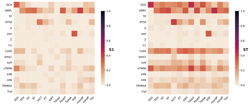 PLOS_COMPUT_BIOL_Fig3
